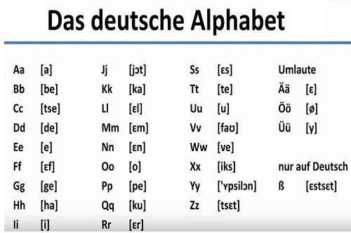 Bảng chữ cái tiếng Đức và cách phát âm