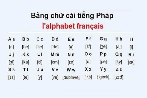 Bảng chữ cái tiếng Pháp phiên âm và cách đọc-2