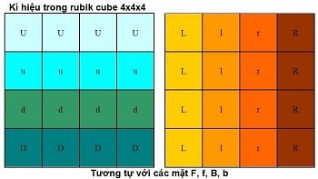 Cách xoay rubik 4×4 đơn giản dễ hiểu nhất