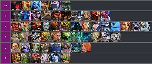 Hướng dẫn cách chơi Dota Auto Chess cho người mới-7