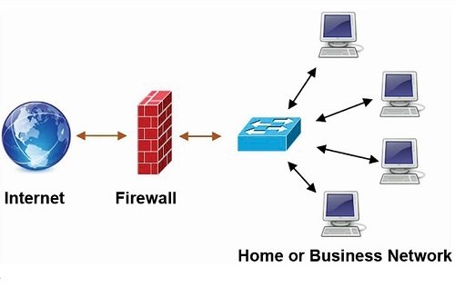 Cách bật/tắt tường lửa (Firewall) trên Win 7, 8.1, 10-3