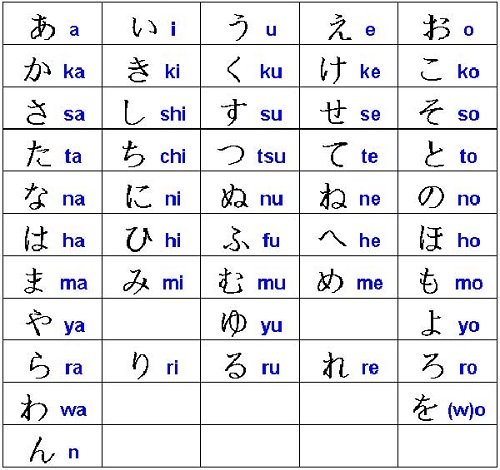 Bảng chữ cái Tiếng Nhật đầy đủ chuẩn nhất-3