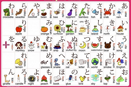 Bảng chữ cái Tiếng Nhật đầy đủ chuẩn nhất