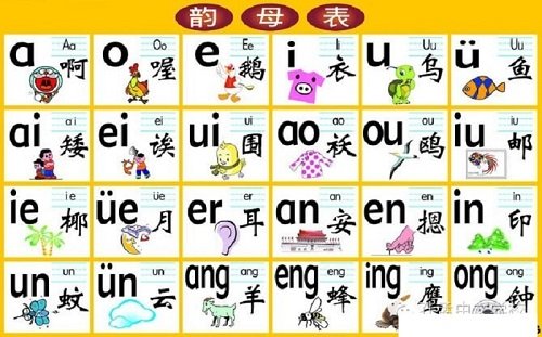 Bảng chữ cái tiếng Trung Full dành cho người mới học-2