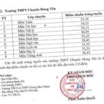 Điểm chuẩn vào lớp 10 Hưng Yên
