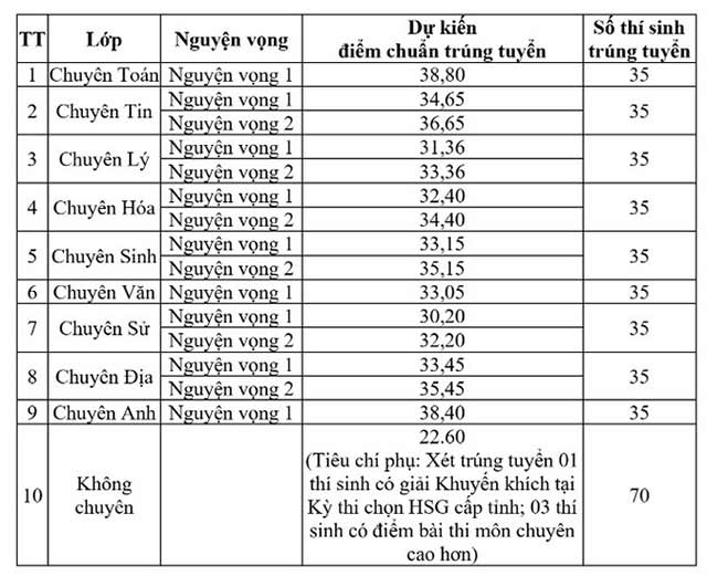 Chuyên Sơn La