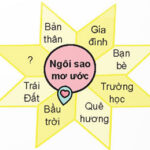 Ngôi sao mơ ước