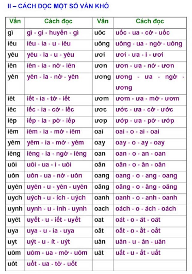 Dạy con đọc bảng chữ cái