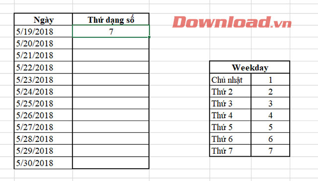 Kết quả trả về hàm Weekday