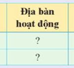 Lập bảng hệ thống kiến thức về các cuộc khởi nghĩa tiêu biểu