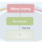 Sơ đồ hoá