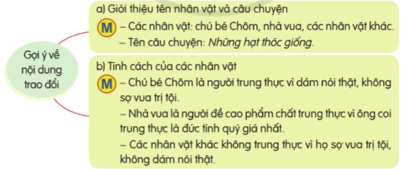 Như măng mọc thẳng