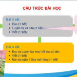 Điểm mới của chương trình Tiếng Việt 4