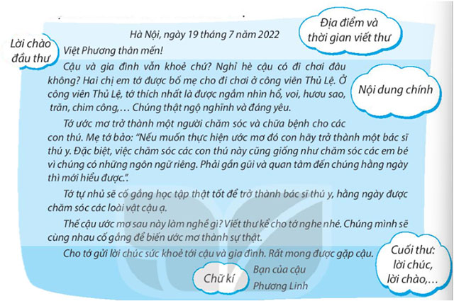 Viết: Tìm hiểu cách viết thư – Tiếng Việt 4 Kết nối tri thức Tiếng Việt lớp 4 Kết nối tri thức tập 1 Bài 31