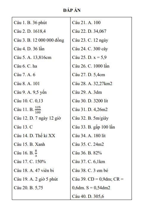 Đáp án mã đề 122